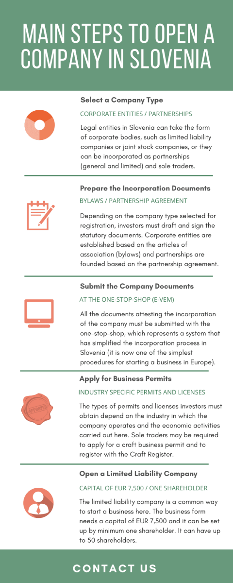 main-steps-to-open-a-company-in-slovenia.png